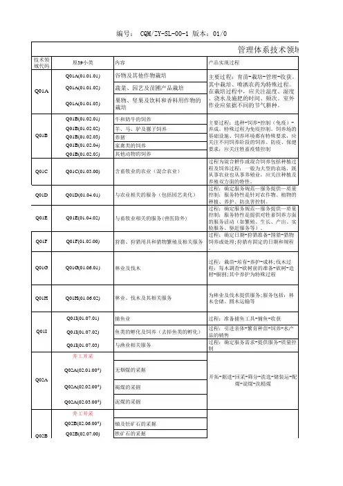 管理体系技术领域分类表(新   ZY-NL-00-3)