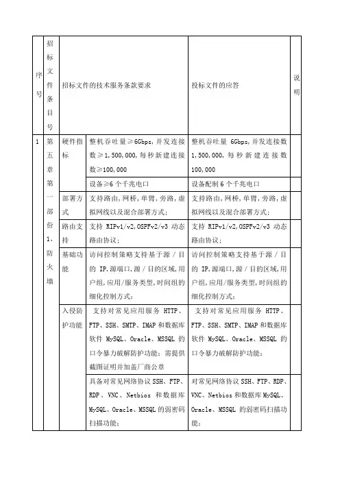 技术服务项目偏离表
