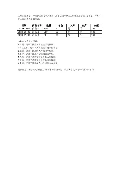 入库出库表格格式