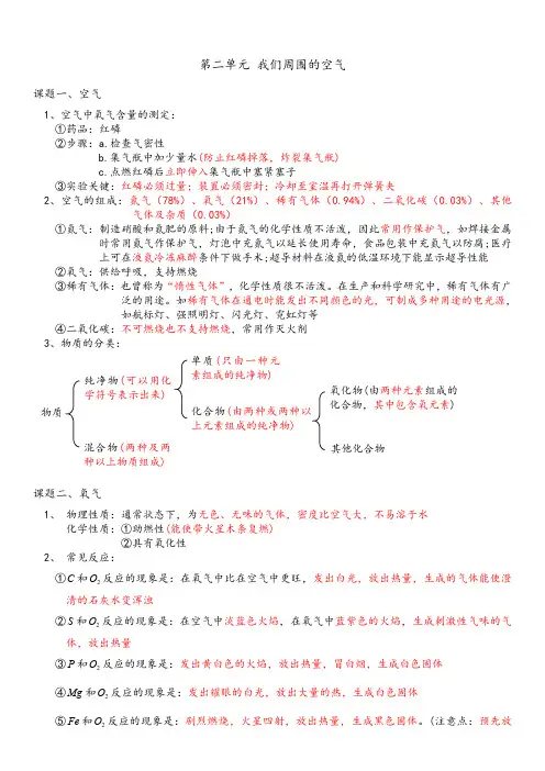 初中化学第二章知识点(精华版)