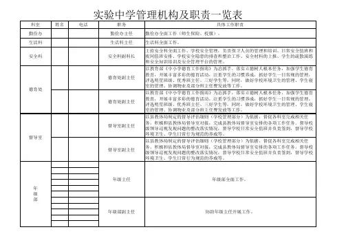 实验中学管理机构及职责一览表