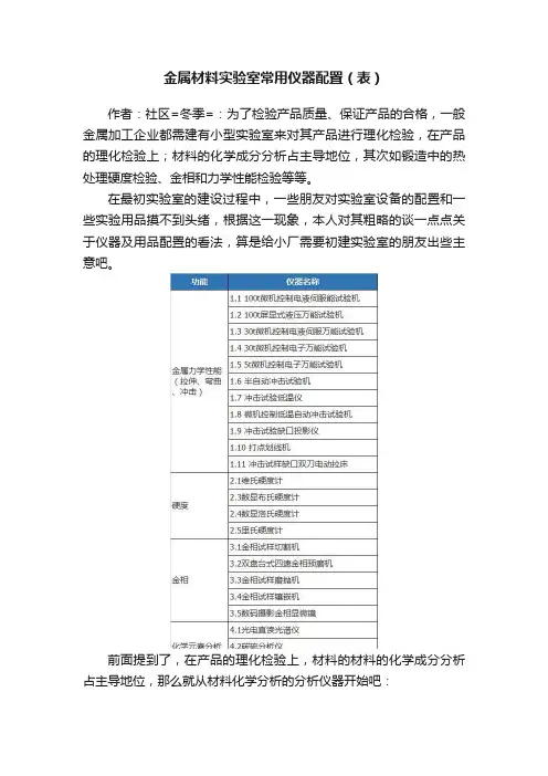 金属材料实验室常用仪器配置（表）