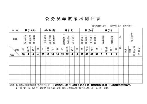 (完整版)公务员年度考核测评表