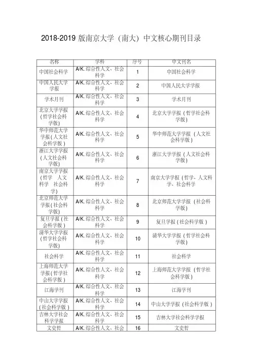 2018-2019版南京大学(南大)中文核心期刊目录.pdf