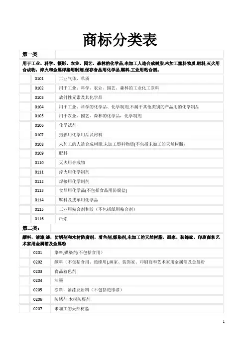 商标分类表