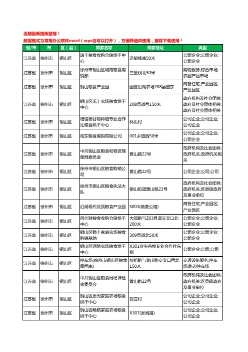 2020新版江苏省徐州市铜山区粮食工商企业公司商家名录名单黄页联系方式大全20家