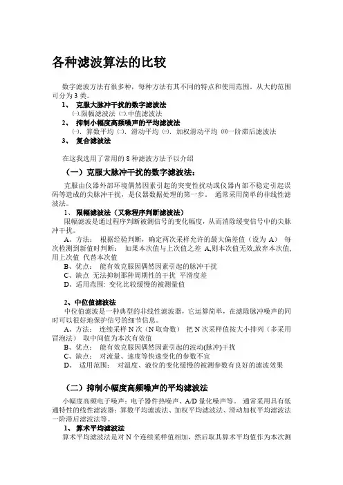 各种滤波算法的比较