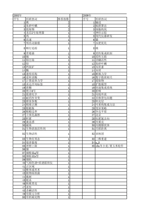 【北京市自然科学基金】_高新技术项目_基金支持热词逐年推荐_【万方软件创新助手】_20140730