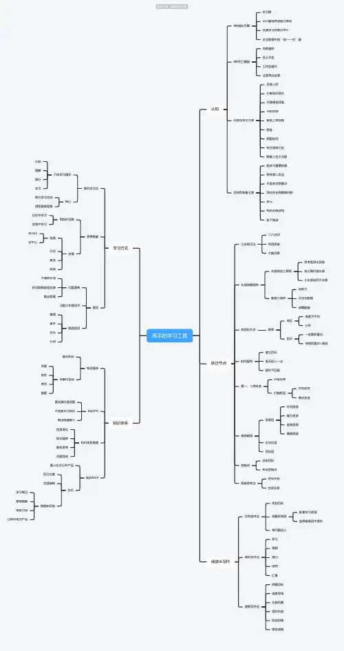 高手的学习工具思维导图-知犀思维导图