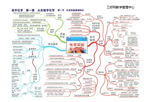 高中化学全套思维导图(高清版)