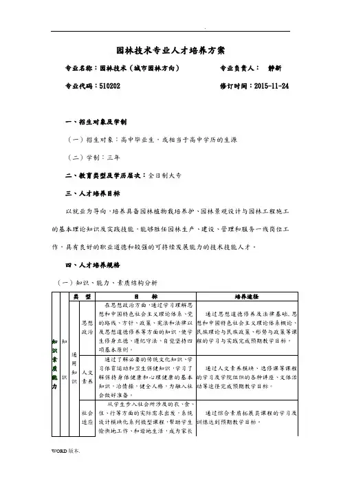 园林技术人才培养方案(定稿)