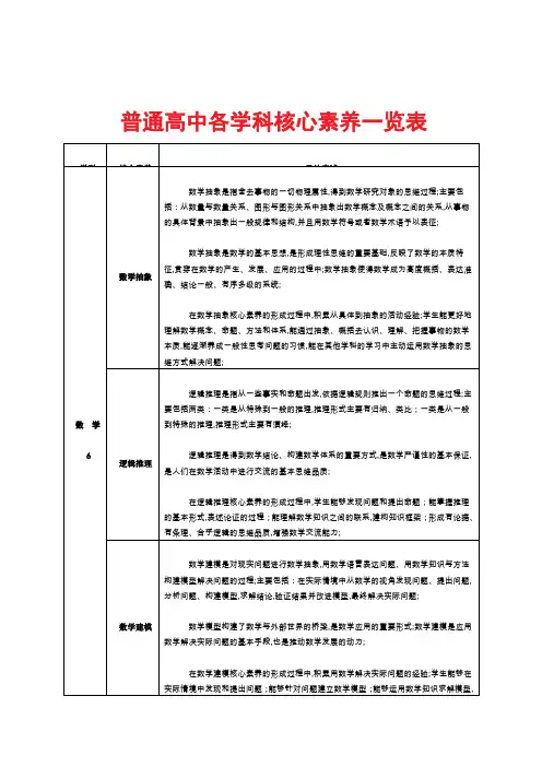 普通高中各学科核心素养一览表