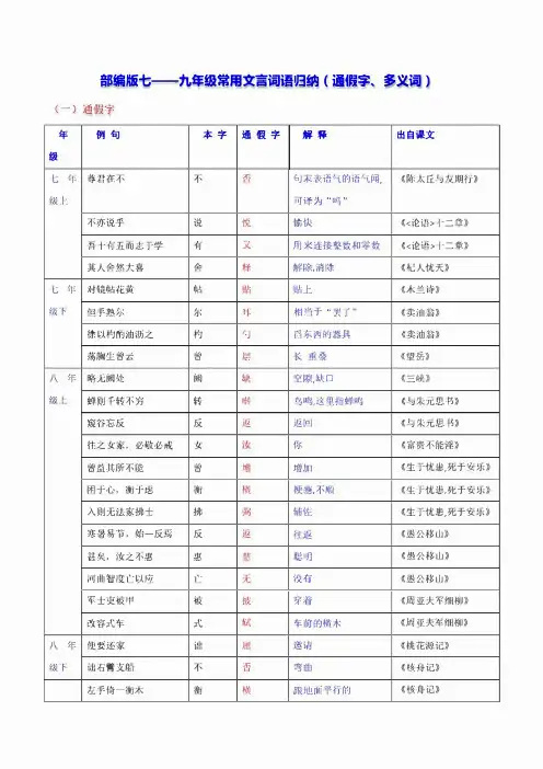 (新统编版)中考语文(7-9年级)文言词语归纳+练习(通假字、多义词)