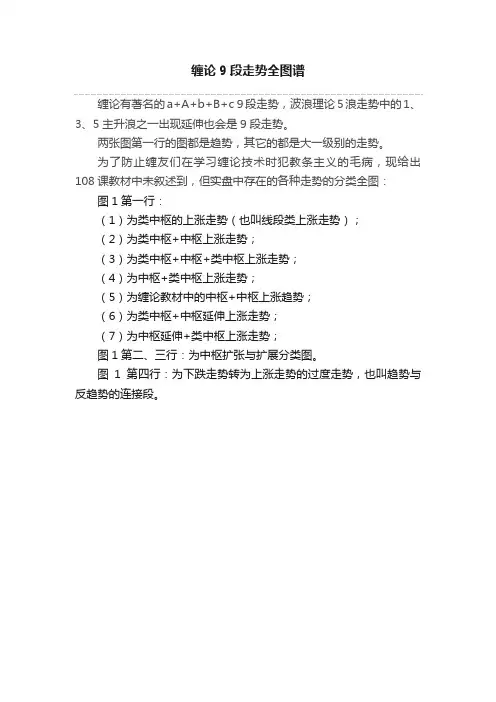 缠论9段走势全图谱