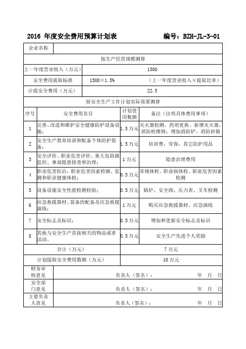 2016 年度安全费用预算计划表(word文档良心出品)