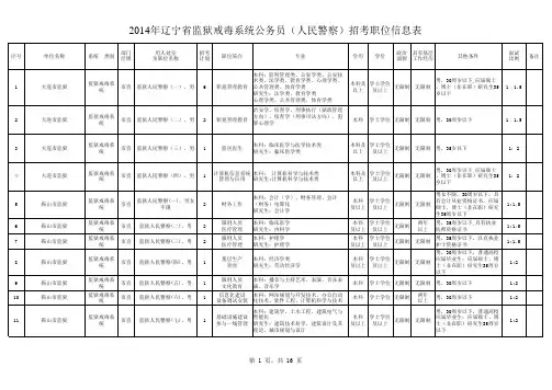 2014年辽宁省监狱戒毒系统公务员(人民警察)招考职位信息表描述