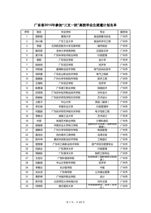 广东省2014年参加“三支一扶”高校毕业生派遣计划名单