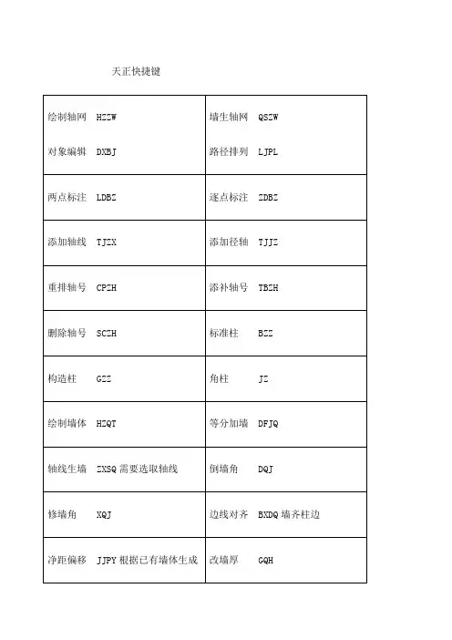 天正建筑快捷键 整理 