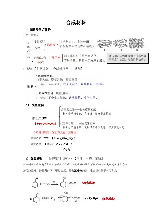 高中化学有机合成材料总结知识点归纳