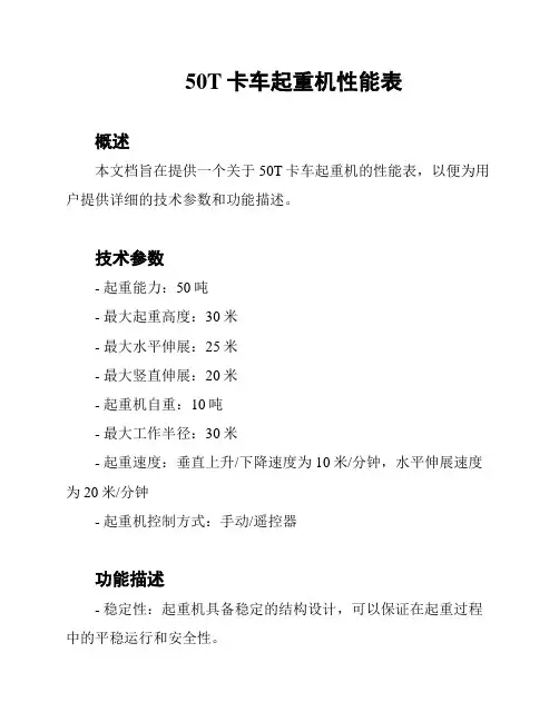 50T卡车起重机性能表