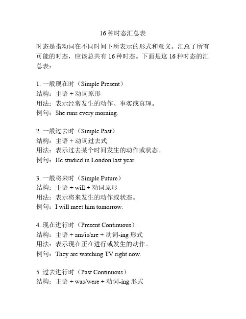 16种时态汇总表