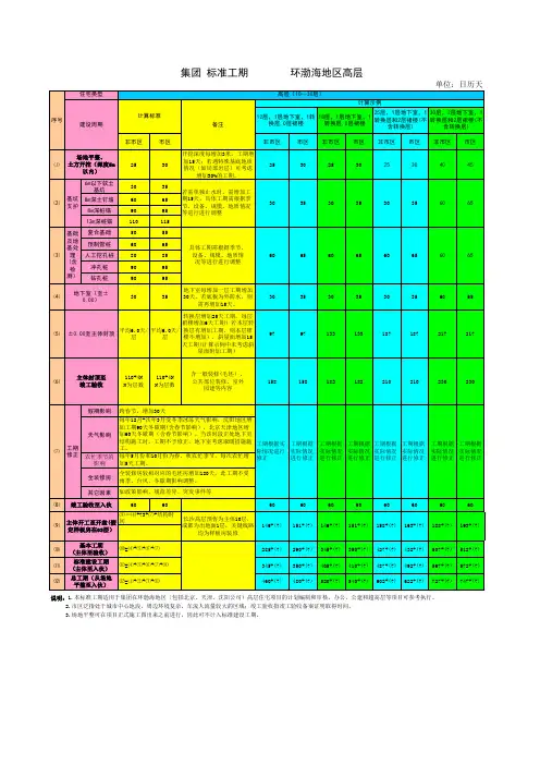 碧桂园集团项目建设标准工期 碧桂园