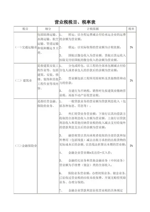营业税税目税率表