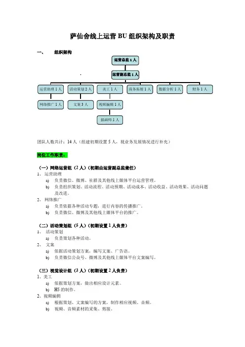 线上运营BU组织架构及职责