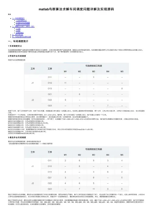 matlab鸟群算法求解车间调度问题详解及实现源码