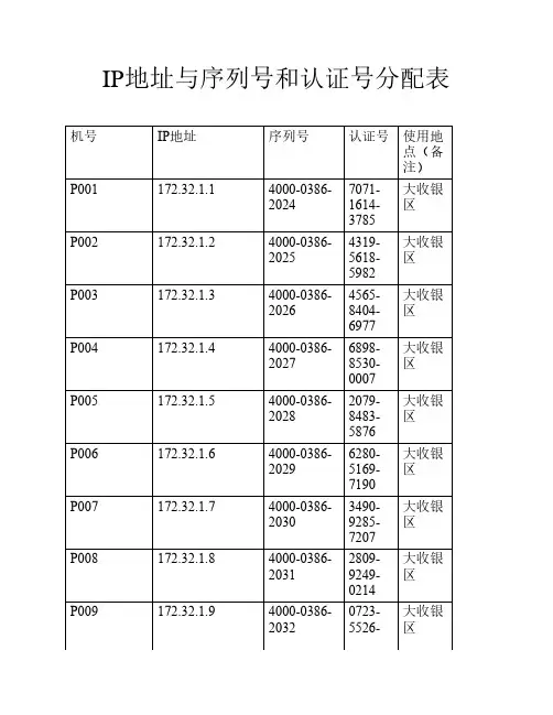 ip地址与序列号和认证号分配表
