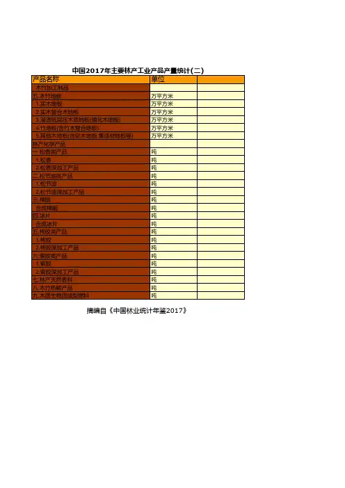 中国2017年主要林产工业产品产量统计(二)