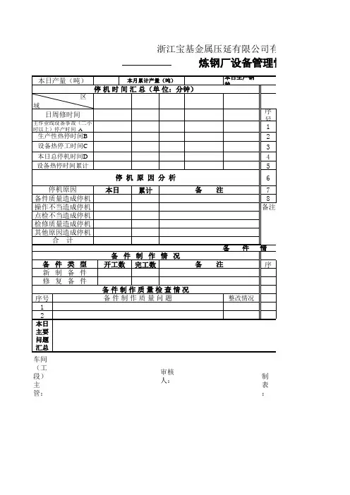 炼钢厂设备管理情况日报表
