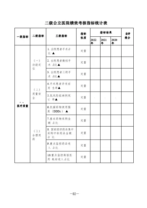 二级公立医院绩效考核指标统计表1-3-10