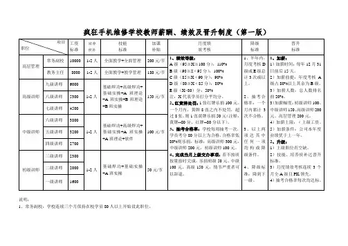教务部薪酬制度