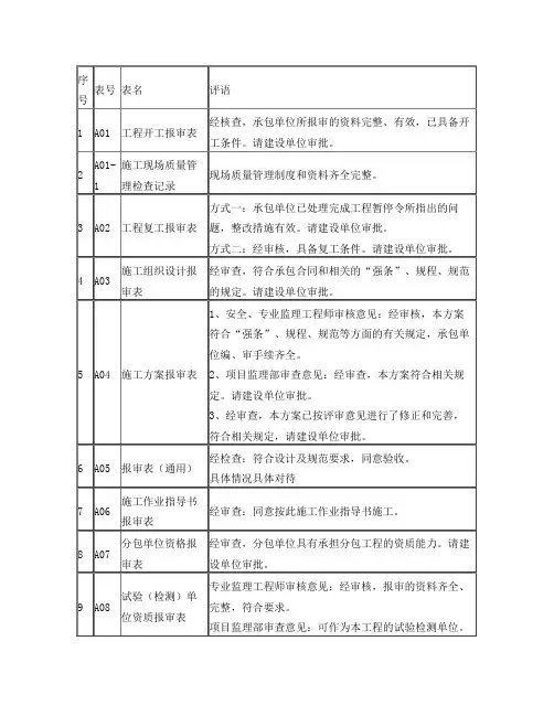 检验批监理评语标准填写样式