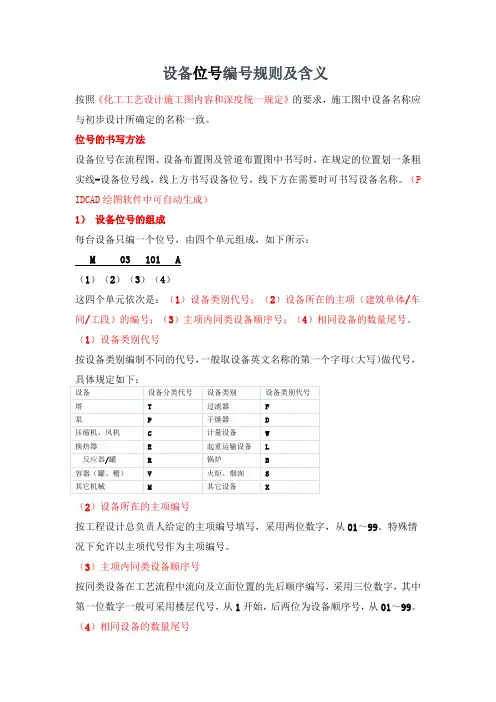 设备位号规则