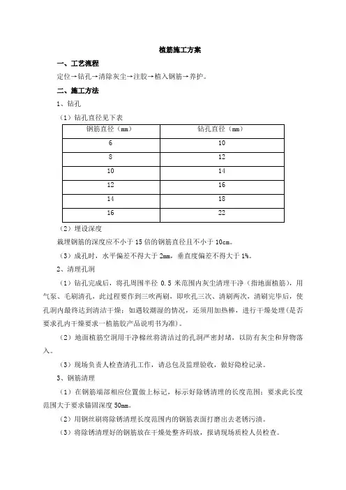 植筋施工方案