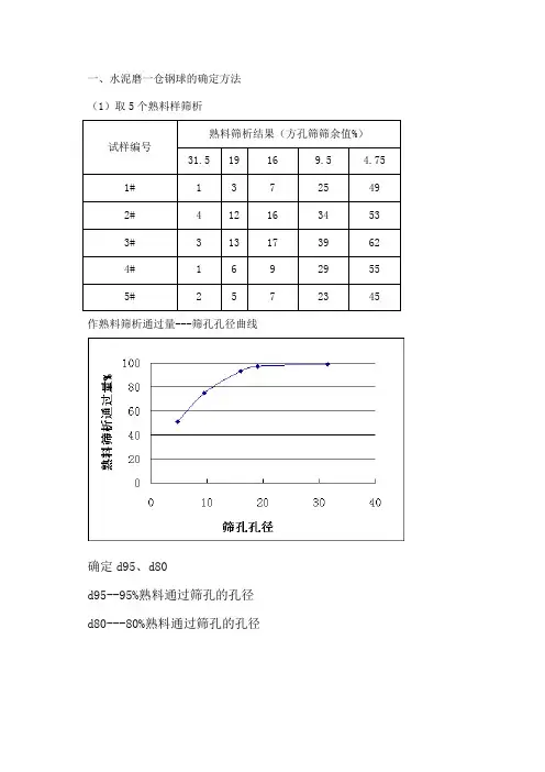 磨机级配确定