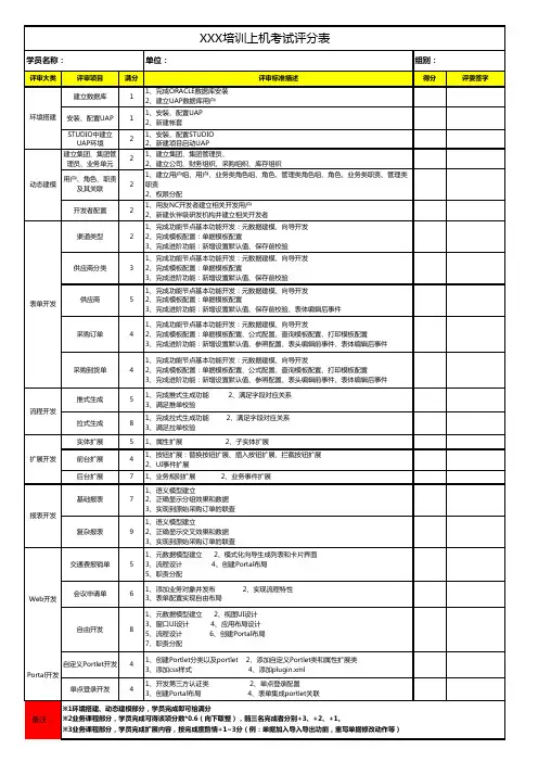 培训实操考核评分表(实例参考)