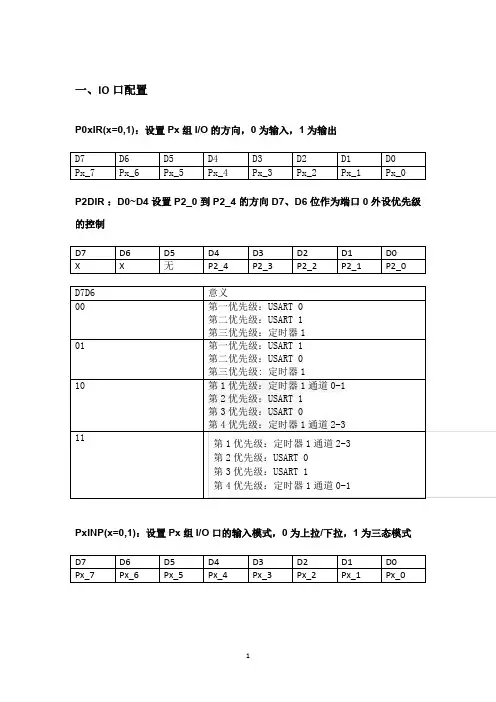 CC2530部分寄存器配置
