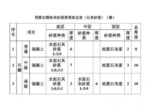 砂浆厚度取定及调整表