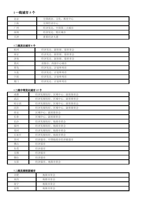 中国一二三四线城市划分