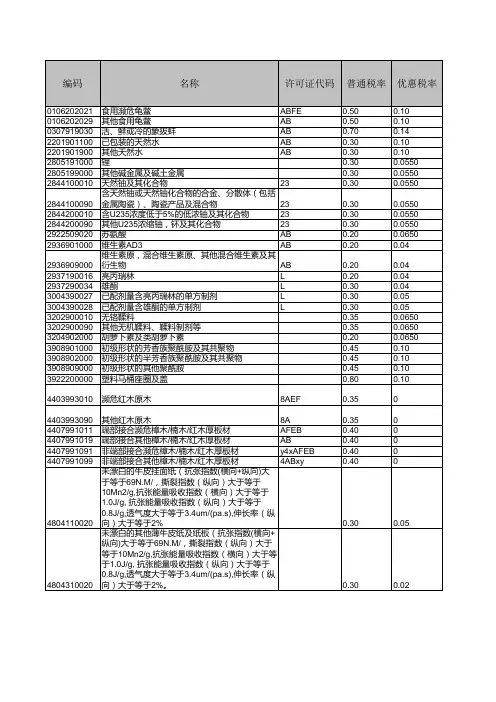 2016年海关商品编码对照表