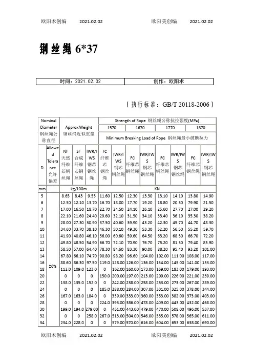 常用钢丝绳型号(图)、直径、拉力表之欧阳术创编