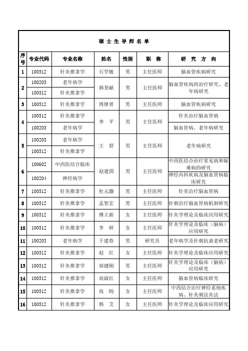 天津中医药大学硕士导师名单