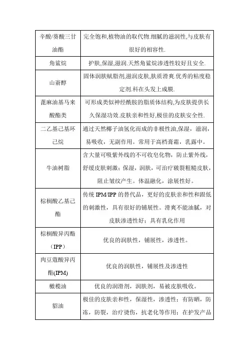 化妆品常用油相原料及作用