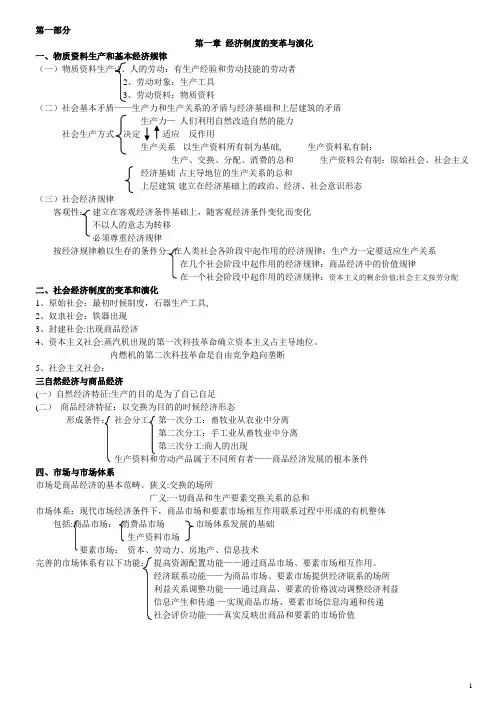 初级经济基础完整重点笔记(自整理)