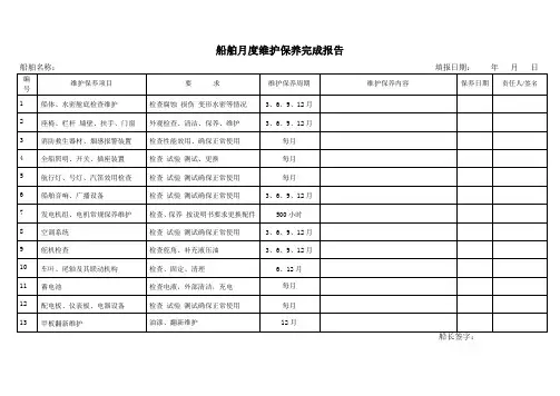 船舶月度维护保养报告