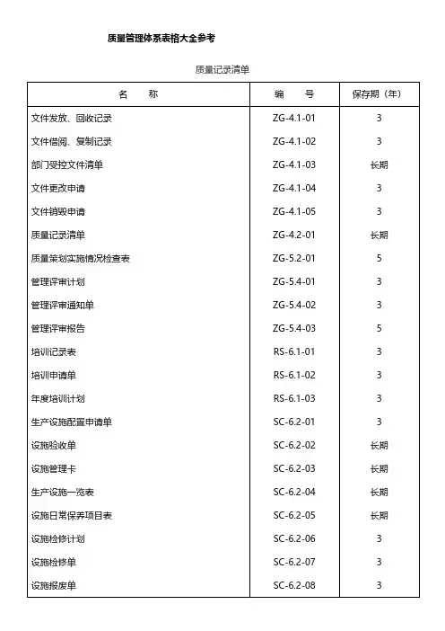 质量管理体系表格汇总大全