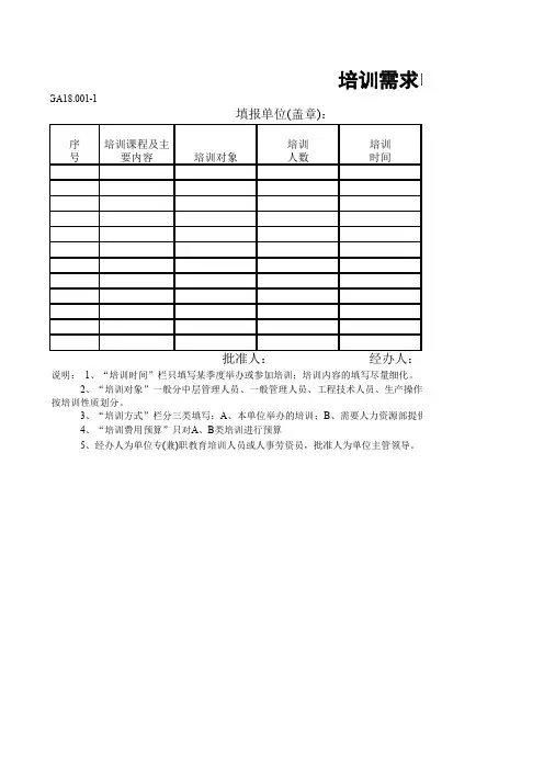 表单：人力资源年度盘点及预算全套表格